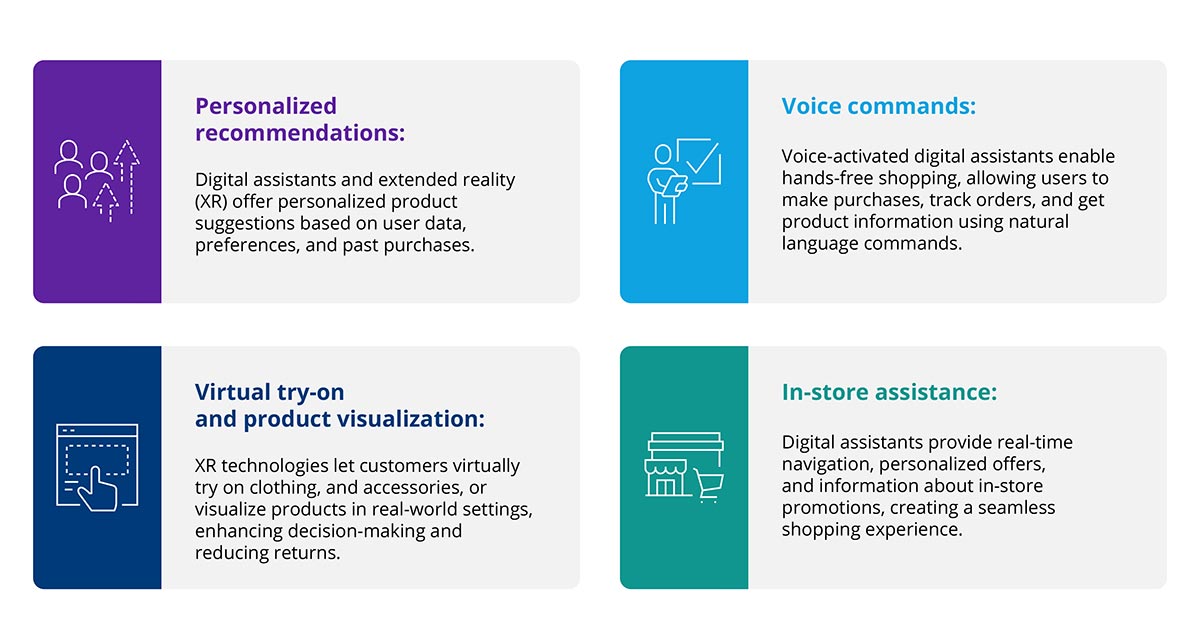 AI and data analytics trends in the retail industry