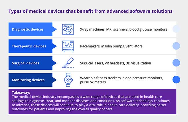 Types of medical devices that benefit from innovative software solutions | Luxof