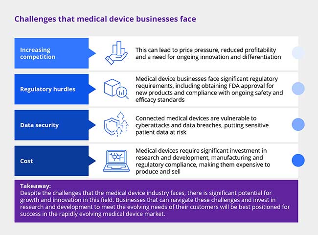 Challenges that medical device manufacturers face | Zoreza Global