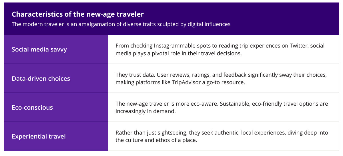 Travel industry technology trends / Zoreza Global blog