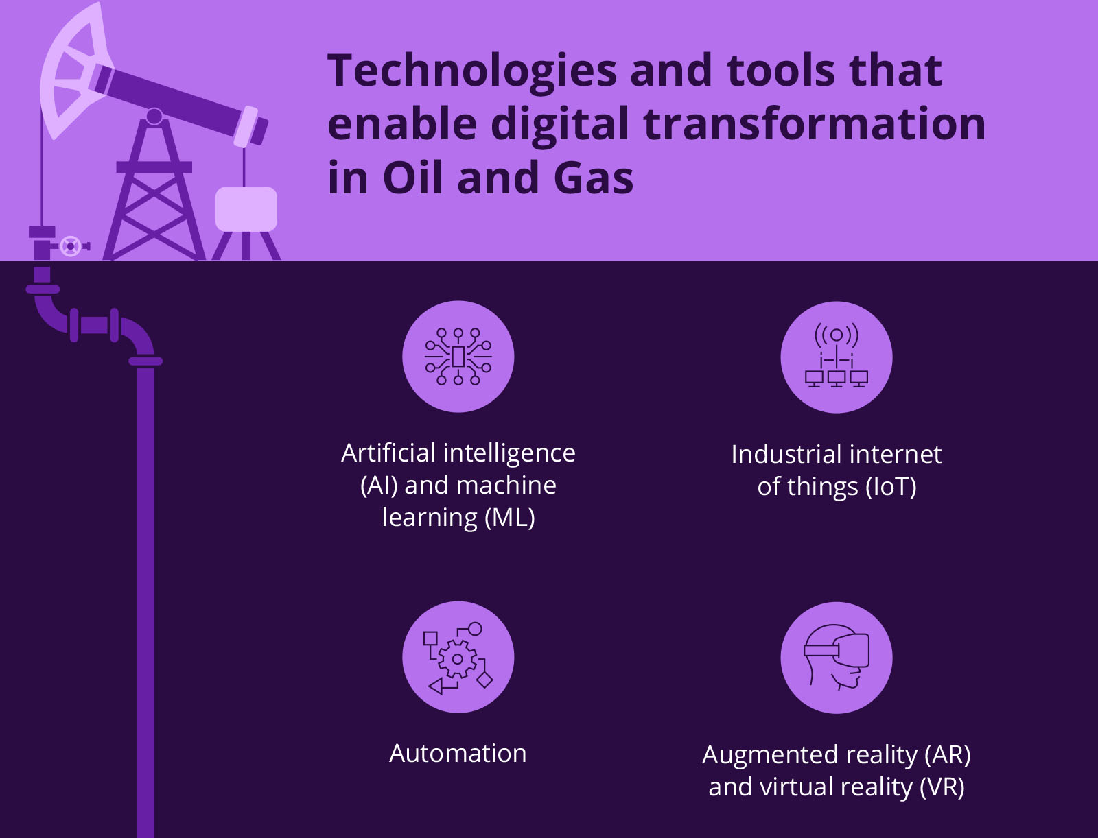 Technologies and tools in oil and gas industry