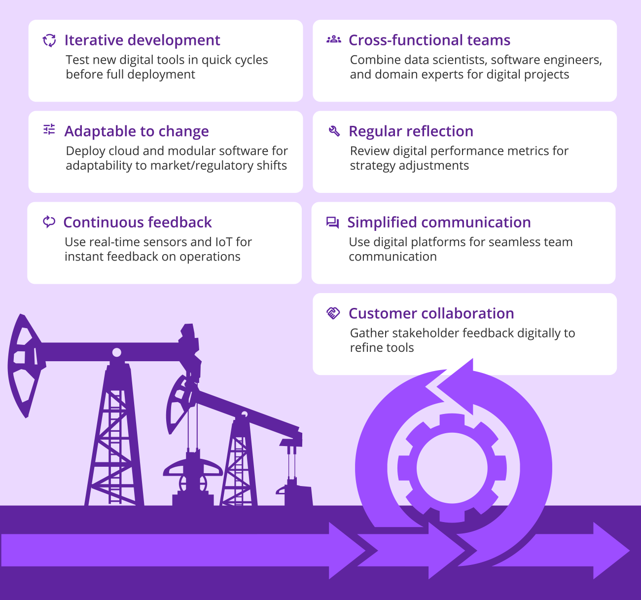 Agile methodology in oil and gas