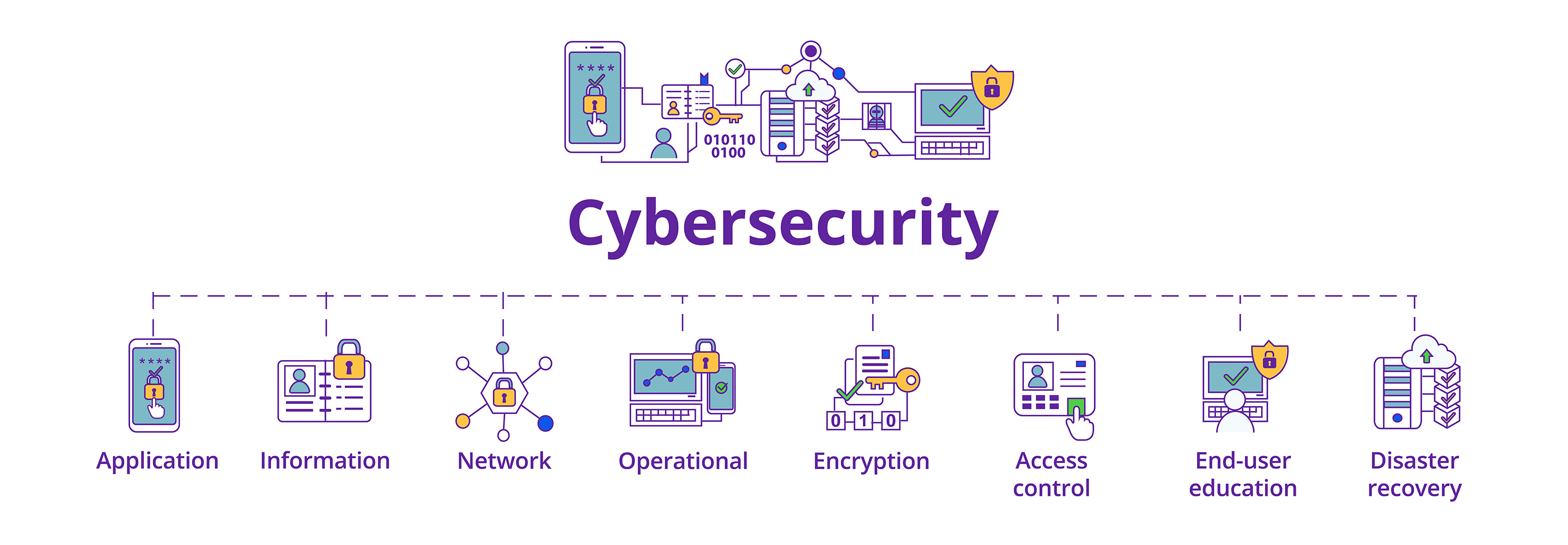 Robotic process automation in insurance role in strengthening cybersecurity / Zoreza Global blog