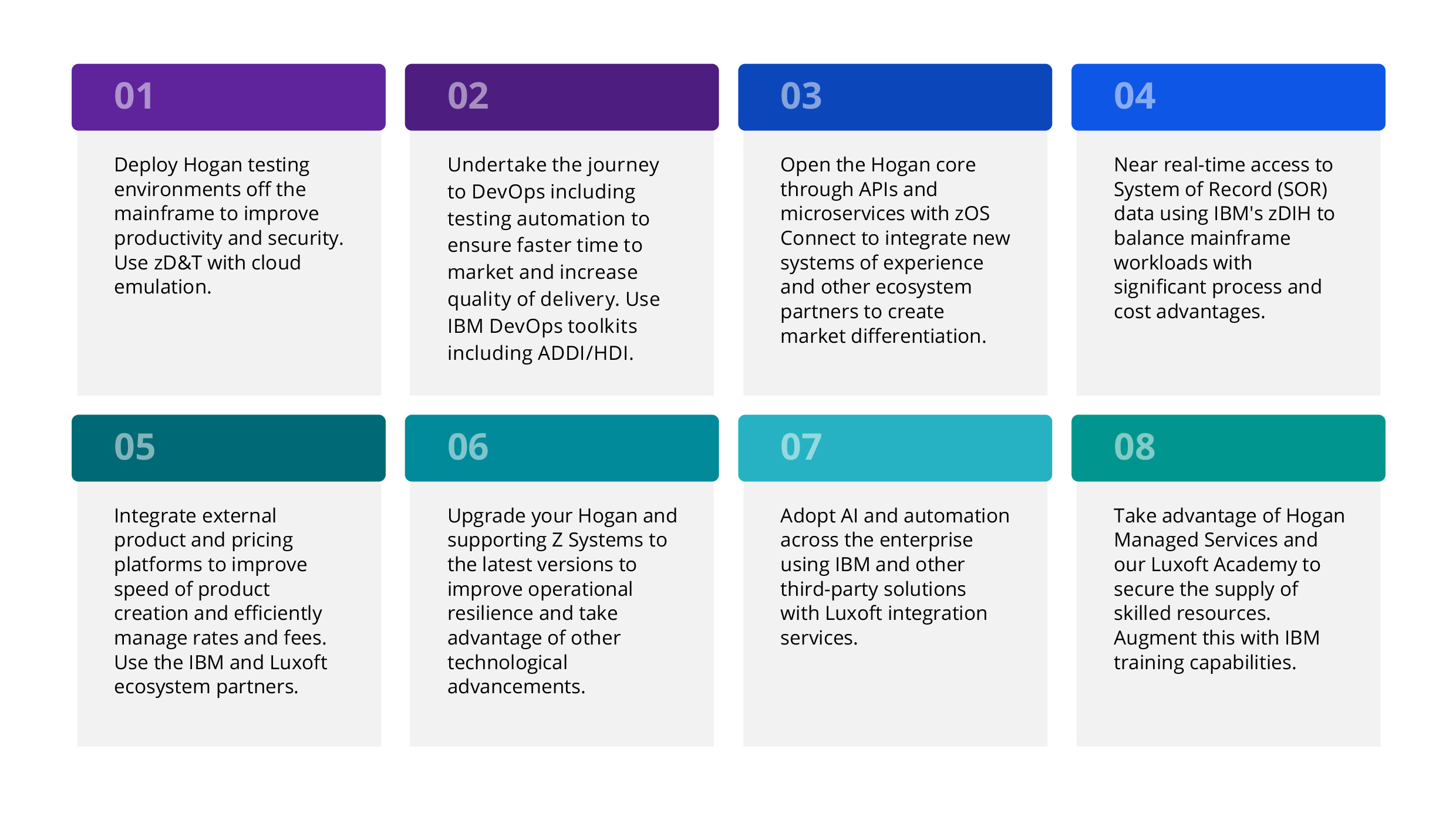 Chart details Hogan’s eight-step program for modernizing legacy core banking systems