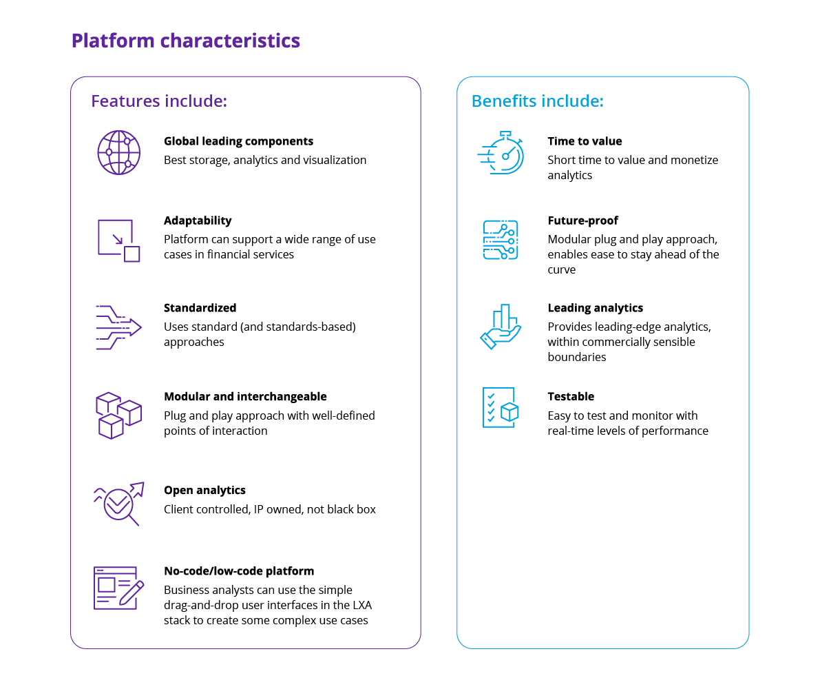 Chart lists the features and benefits of the LXA platform