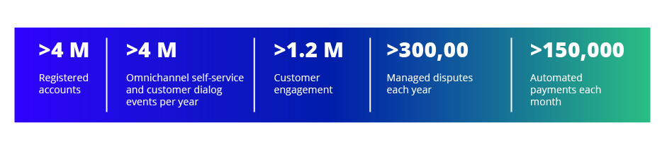 Chart details five stats that show Boomerang’s range, influence and capacity