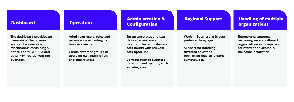 Chart shows Boomerang’s features and admin capabilities, including dashboard, operation, admin and configuration, regional support and the handling of multiple organizations