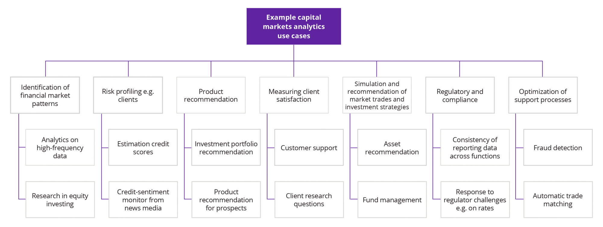 Product innovation is the single most urgent bank priority in 2023