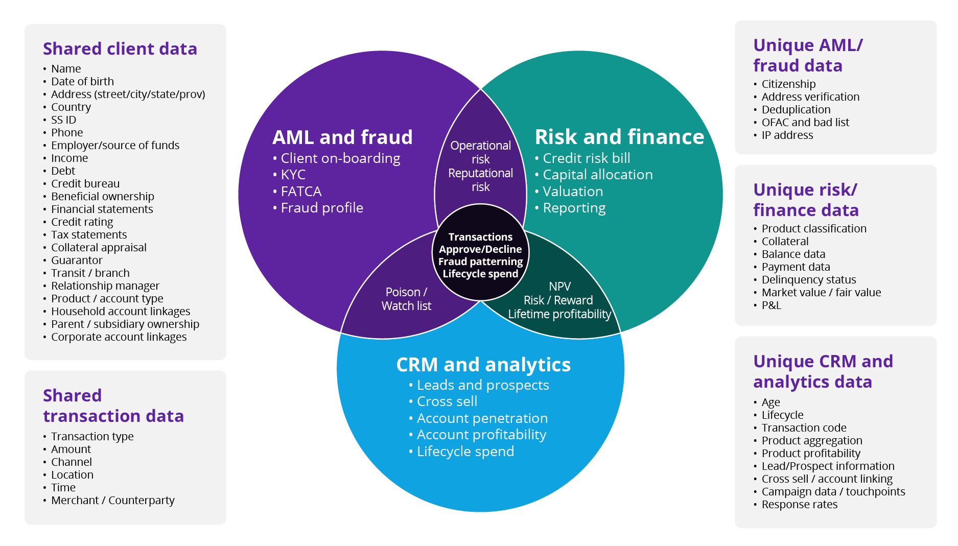 FDIC 370 compliance can improve core banking / Zoreza Global article