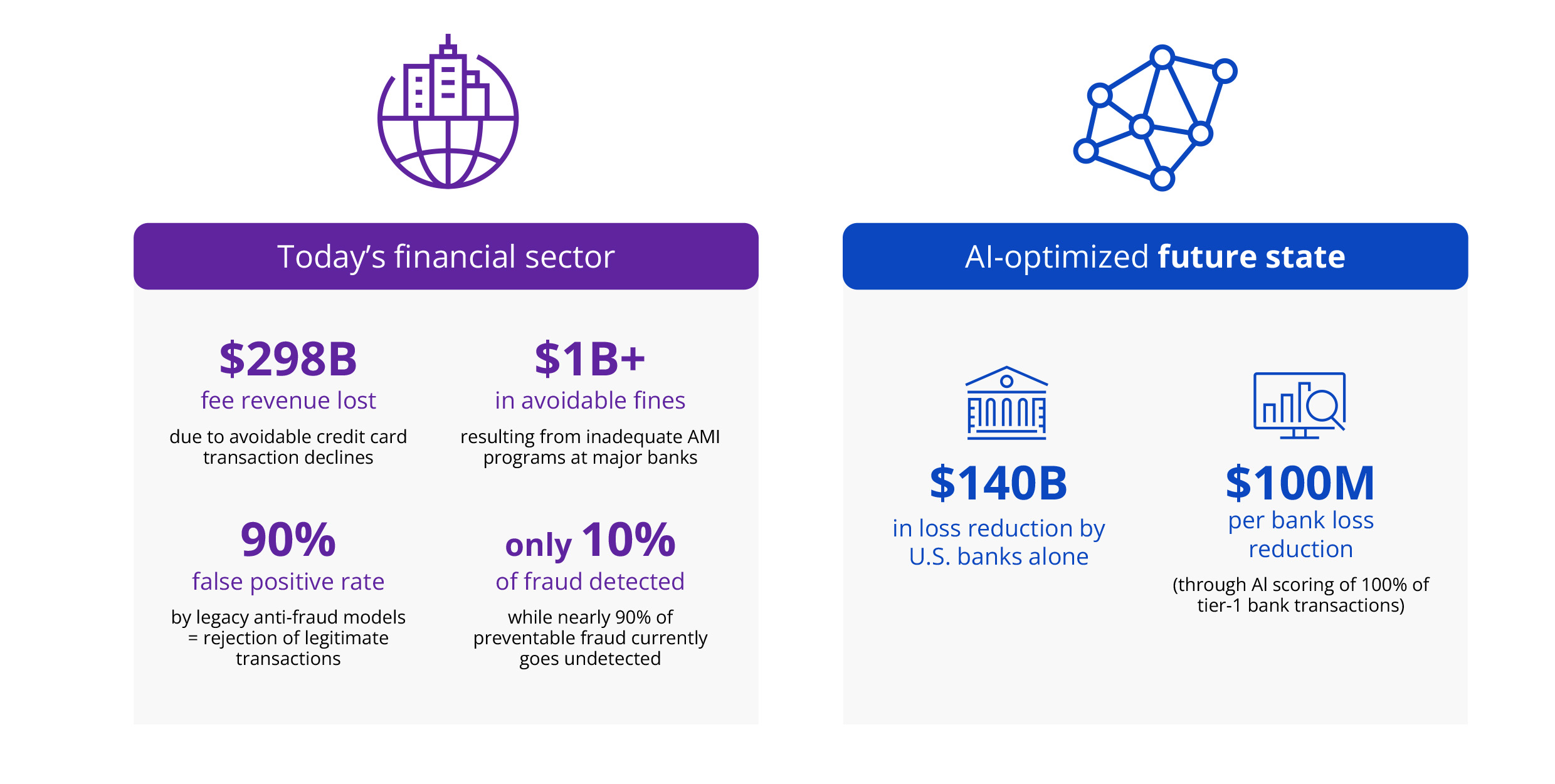 Chart shows how leveraging AI and ML on IBM Z is remodelling banking