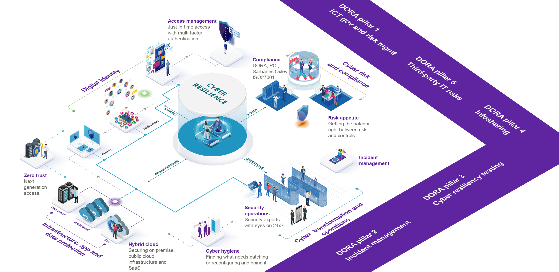 Chart shows the surprising scale of transformation necessary to secure operational resilience