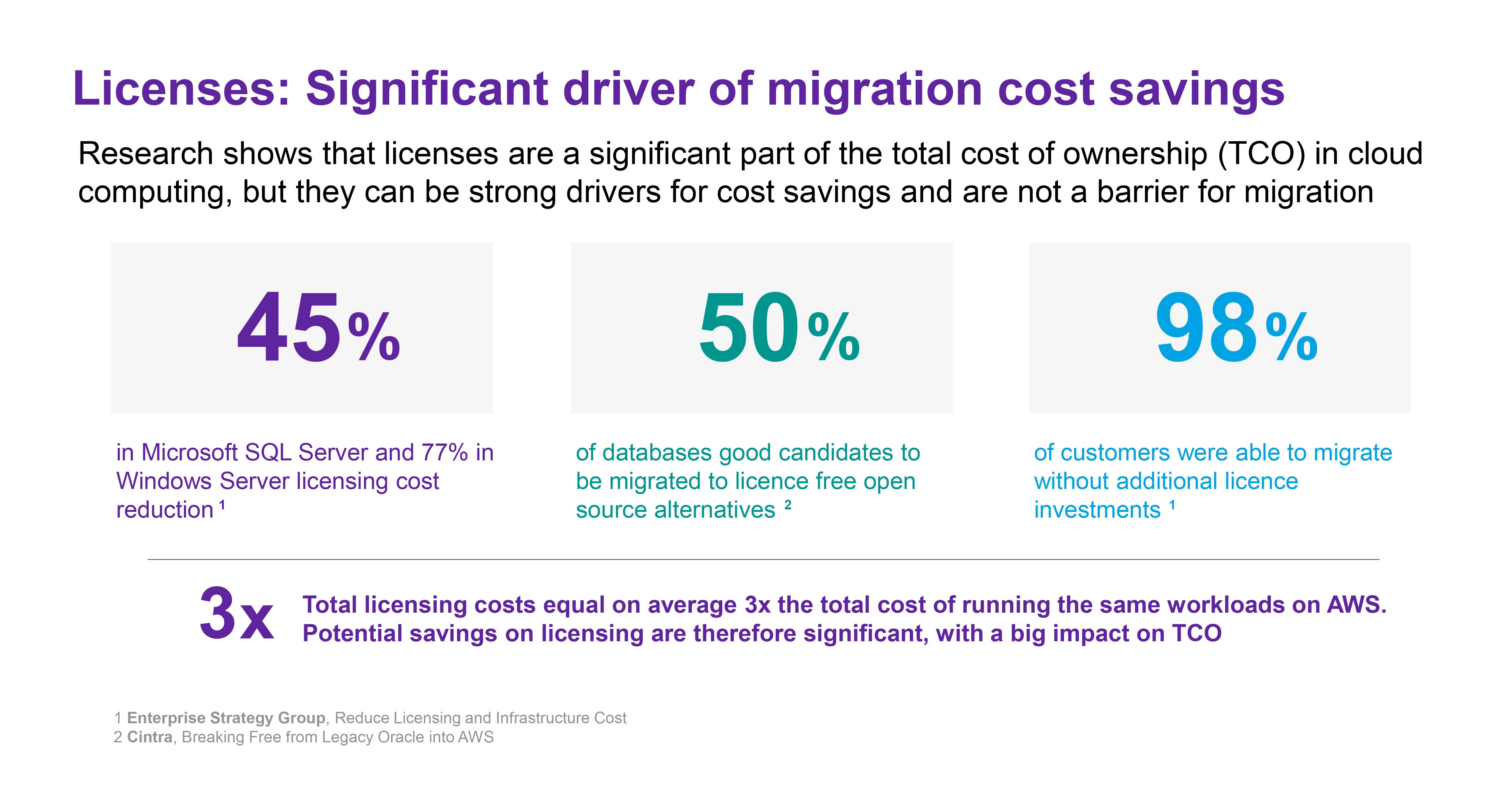 Software licensing as a significant driver of cost savings