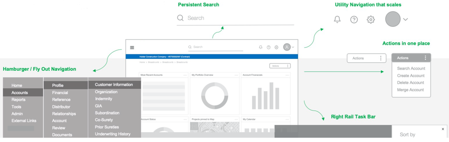 Mobile-ready hamburger menu with a fly-out taskbar showcasing scalable utility navigation, allowing a complete view of the task without screen changes / Zoreza Global article