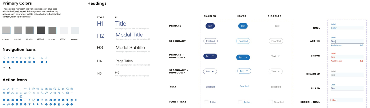 Insurance UX design component library for mobile-ready screens, storing app colors, navigation, action items, typefaces and buttons / Zoreza Global article