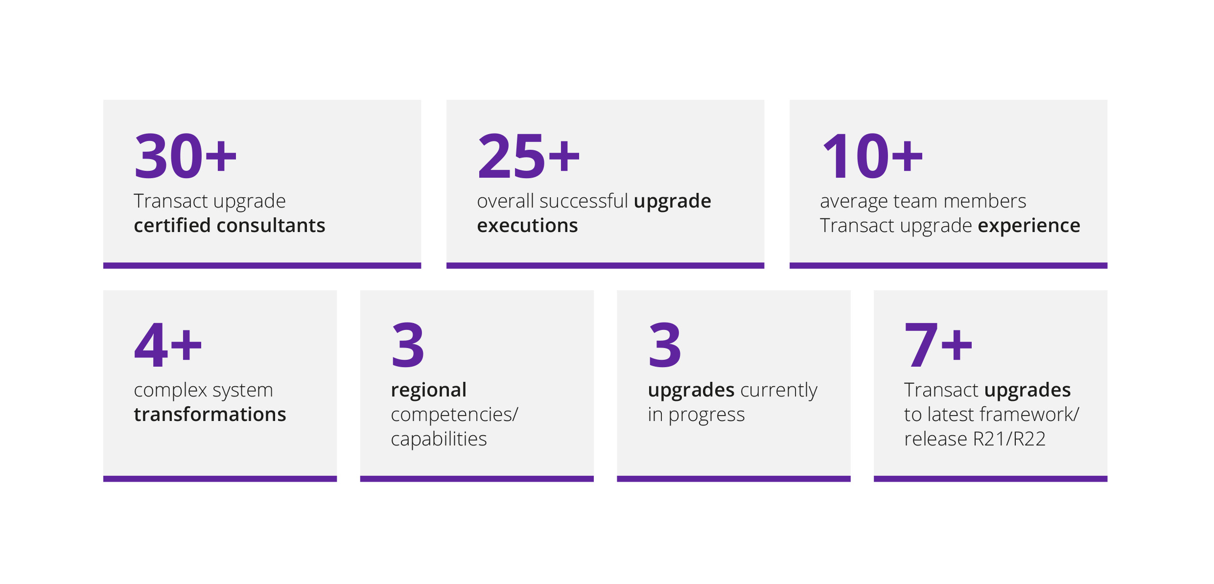 Zoreza Global Transact upgrade team’s expertise in numbers