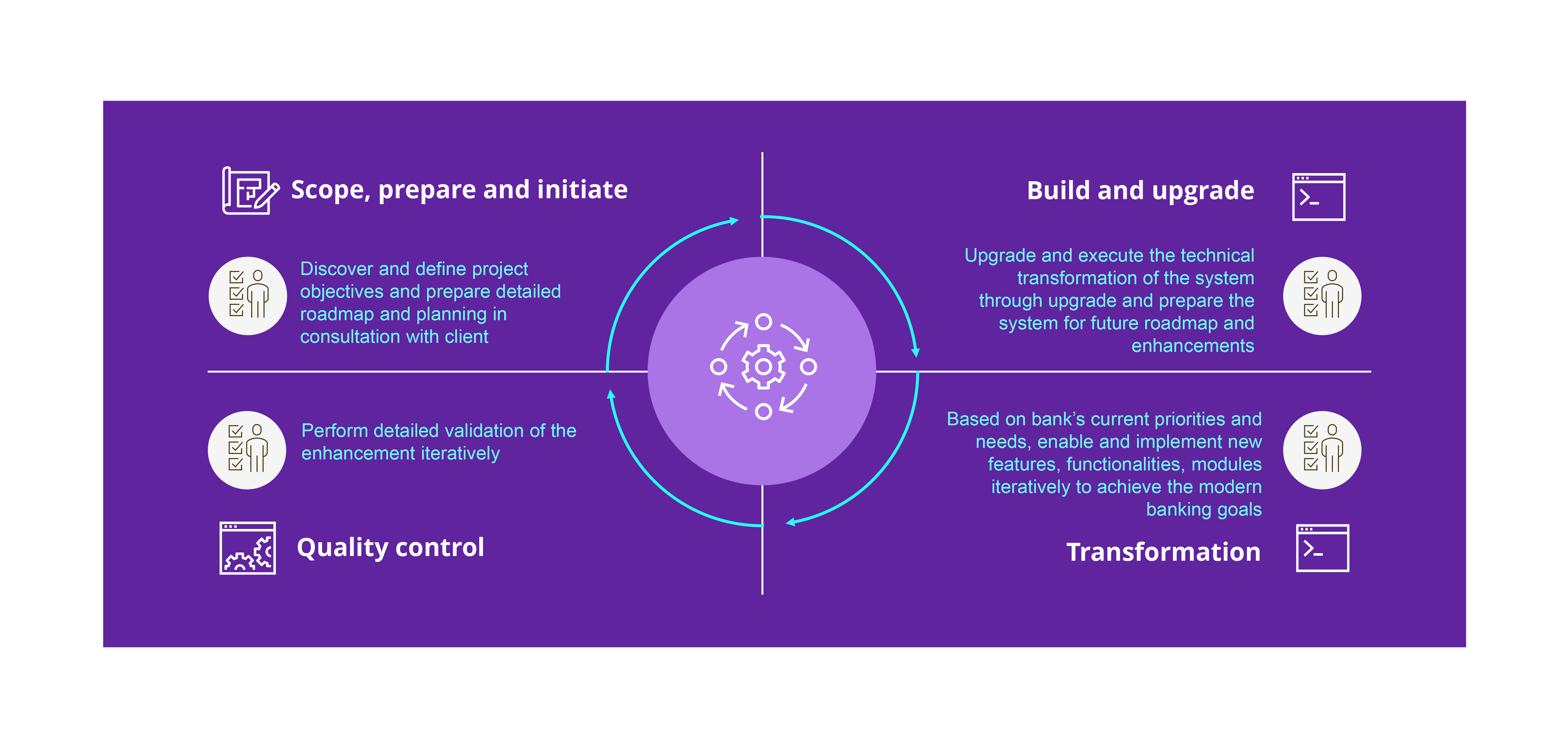 Zoreza Global’s four-phase Tenemos upgrade approach